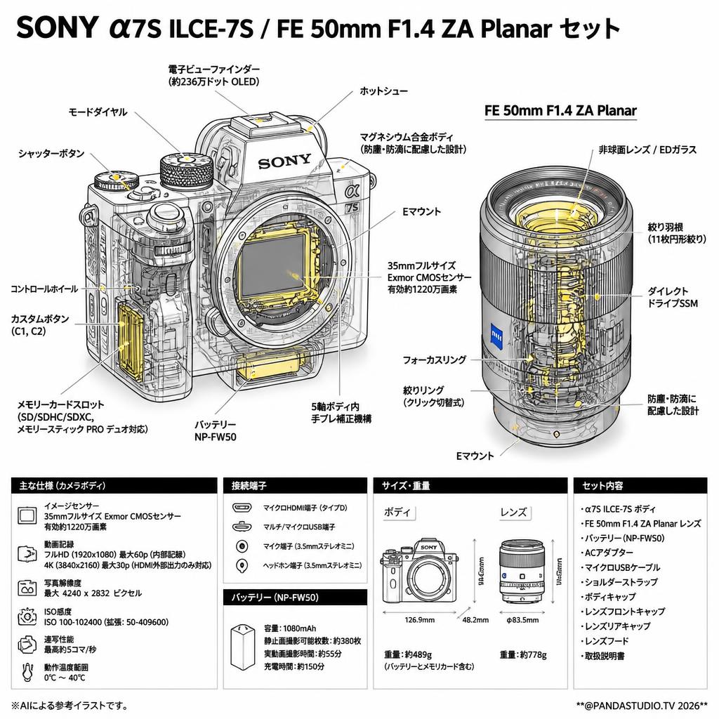 SONY α7S ILCE-7S / FE 50mm F1.4 ZA Planar セット スペック