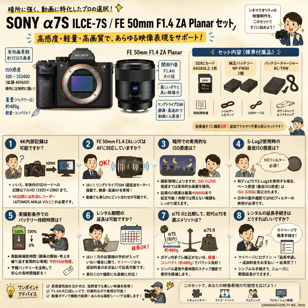 SONY α7S ILCE-7S / FE 50mm F1.4 ZA Planar セット FAQ（よくある質問と答え）
