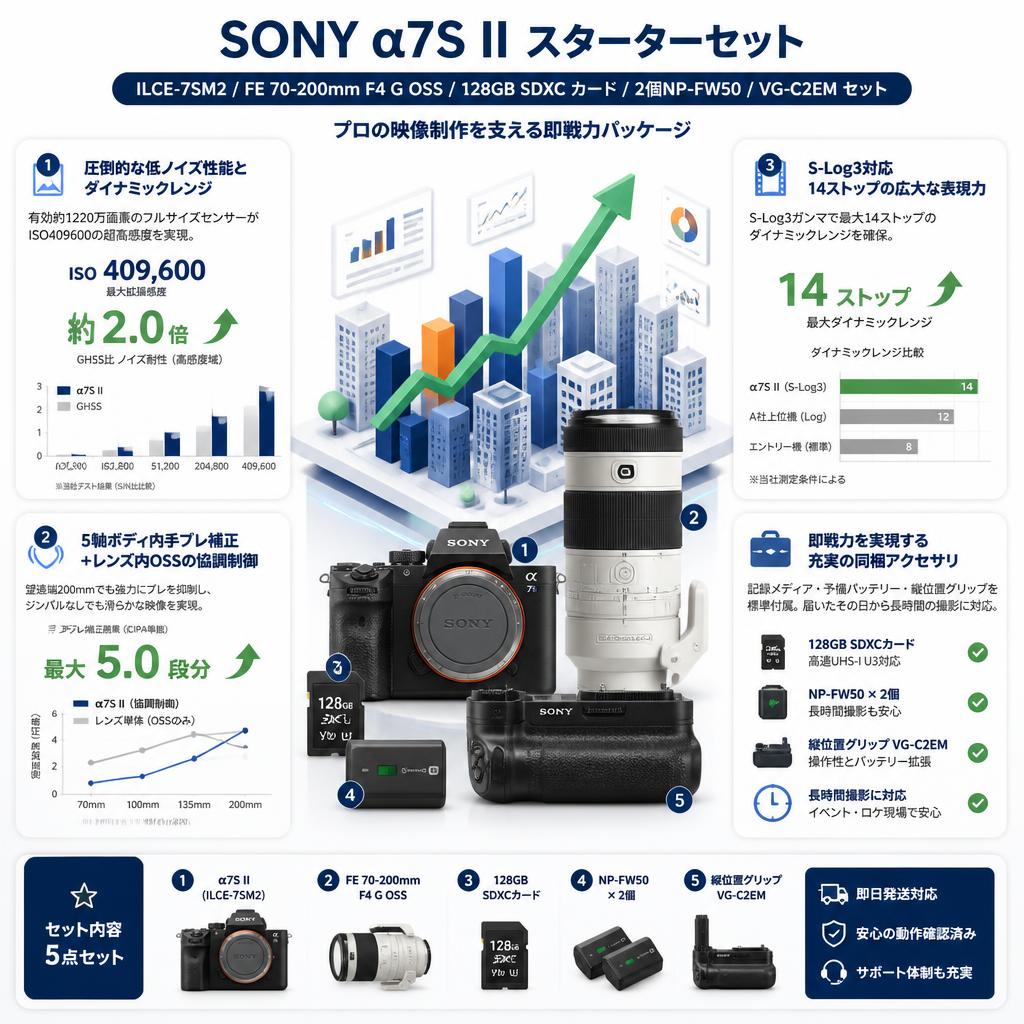 SONY α7S II  ILCE-7SM2 / FE 70-200mm F4 G OSS / 128GB SDXC カード / 2個NP-FW50 / VG-C2EM セット セールスポイント