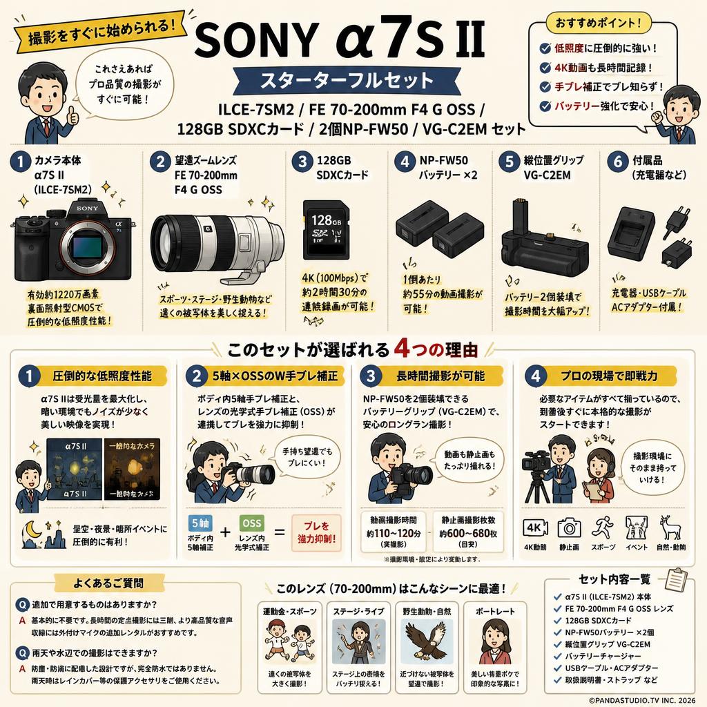 SONY α7S II  ILCE-7SM2 / FE 70-200mm F4 G OSS / 128GB SDXC カード / 2個NP-FW50 / VG-C2EM セット FAQ（よくある質問と答え）