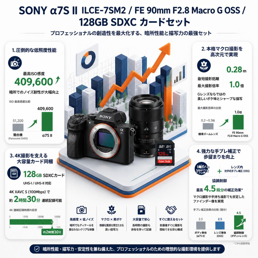 SONY α7S II  ILCE-7SM2 / FE 90mm F2.8 Macro G OSS / 128GB SDXC カードセット セールスポイント