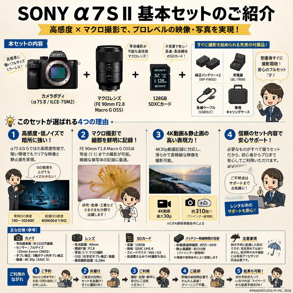 SONY α7S II  ILCE-7SM2 / FE 90mm F2.8 Macro G OSS / 128GB SDXC カードセット FAQ（よくある質問と答え）