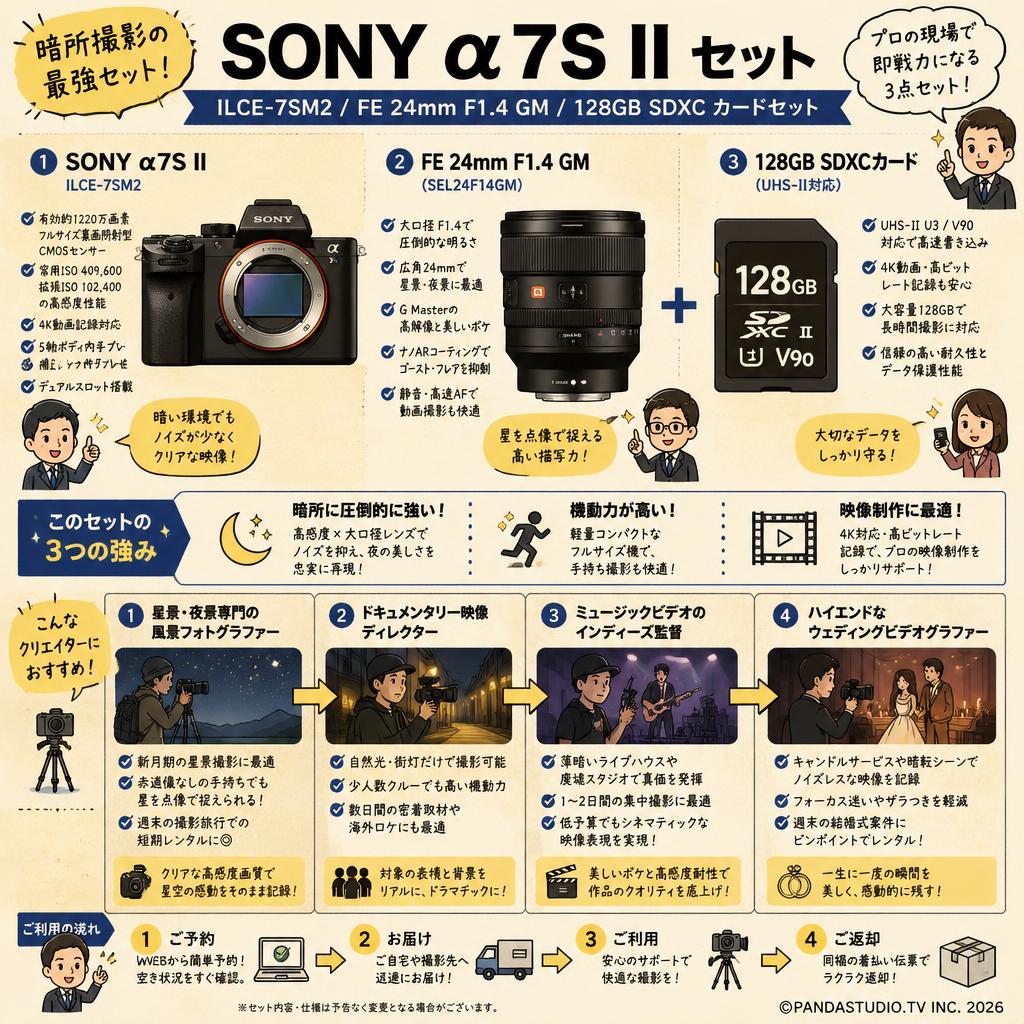 SONY α7S II  ILCE-7SM2 / FE 24mm F1.4 GM / 128GB SDXC カードセット おもな対象のお客様