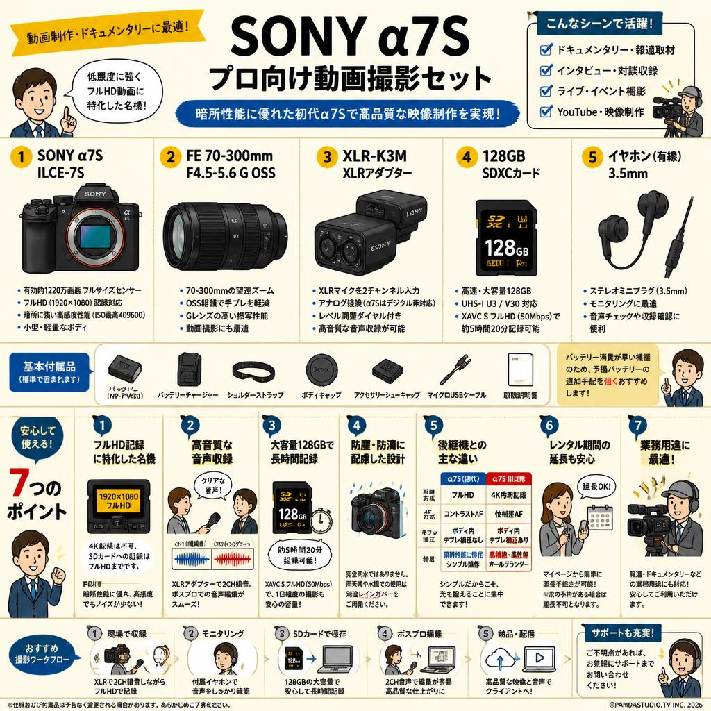 SONY α7S ILCE-7S / FE 70-300mm F4.5-5.6 G OSS / XLR-K3M / 128GB SDXC カード / イヤホン有線 3.5mmセット FAQ（よくある質問と答え）