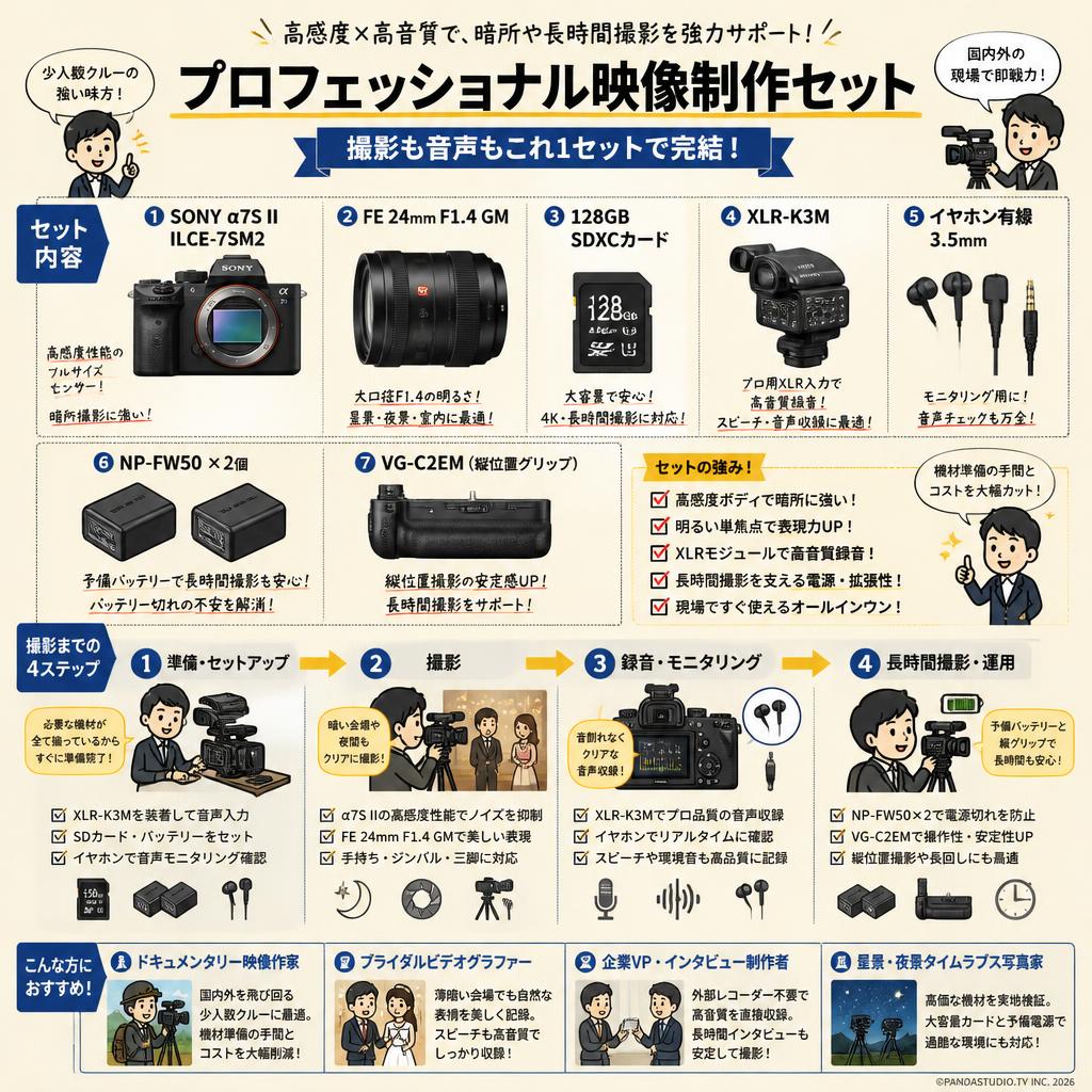 SONY α7S II ILCE-7SM2 / FE 24mm F1.4 GM / 128GB SDXC カード / XLR-K3M / イヤホン有線 3.5mm / 2個NP-FW50 / VG-C2EM セット おもな対象のお客様