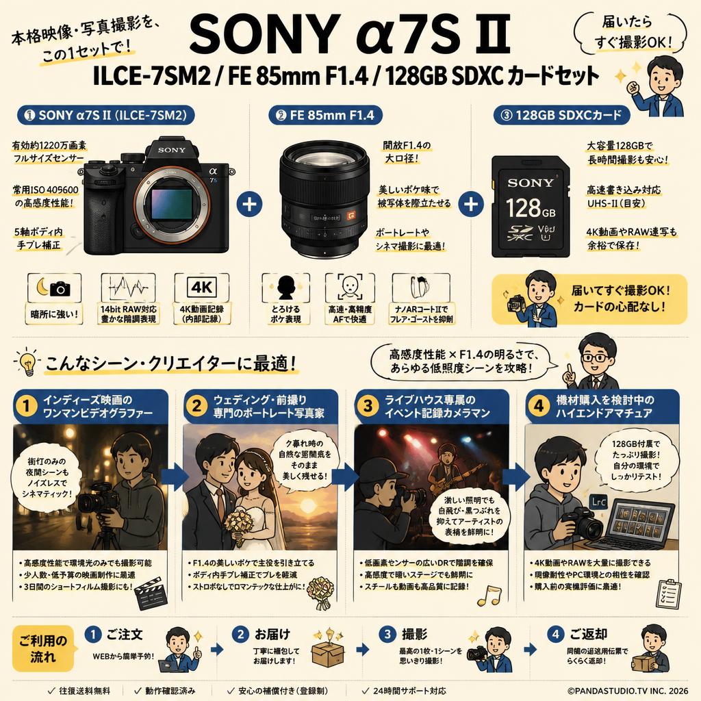 SONY α7S II ILCE-7SM2 / FE 85mm F1.4 / 128GBSDXC カードセット おもな対象のお客様