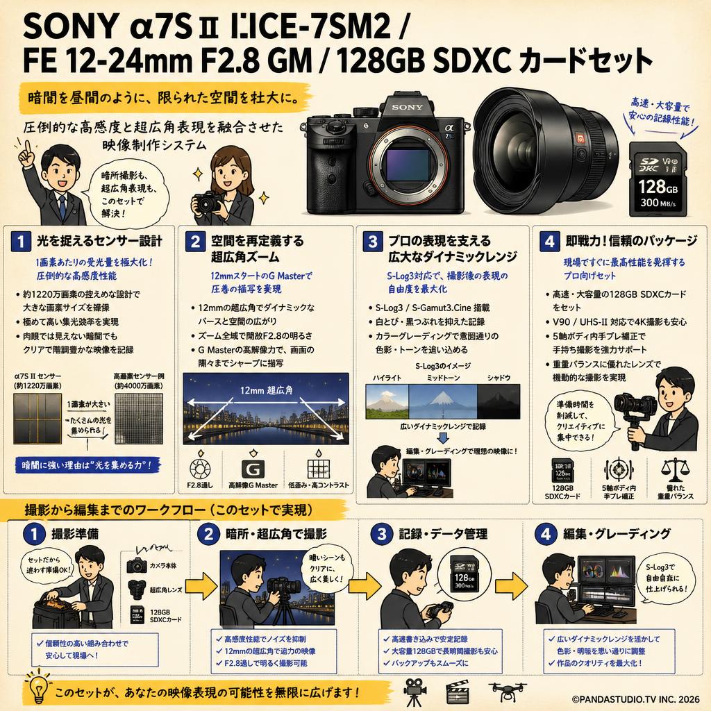 SONY α7S II  ILCE-7SM2 / FE 12-24mm F2.8 GM / 128GB SDXC カードセット 概要