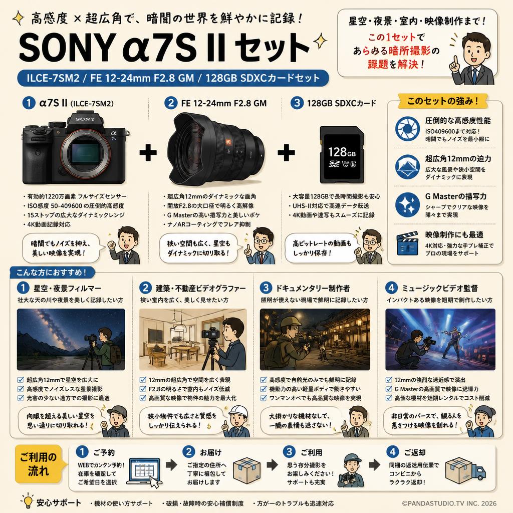 SONY α7S II  ILCE-7SM2 / FE 12-24mm F2.8 GM / 128GB SDXC カードセット おもな対象のお客様