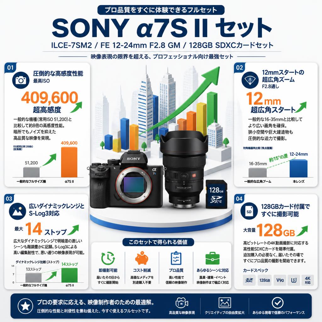 SONY α7S II  ILCE-7SM2 / FE 12-24mm F2.8 GM / 128GB SDXC カードセット セールスポイント
