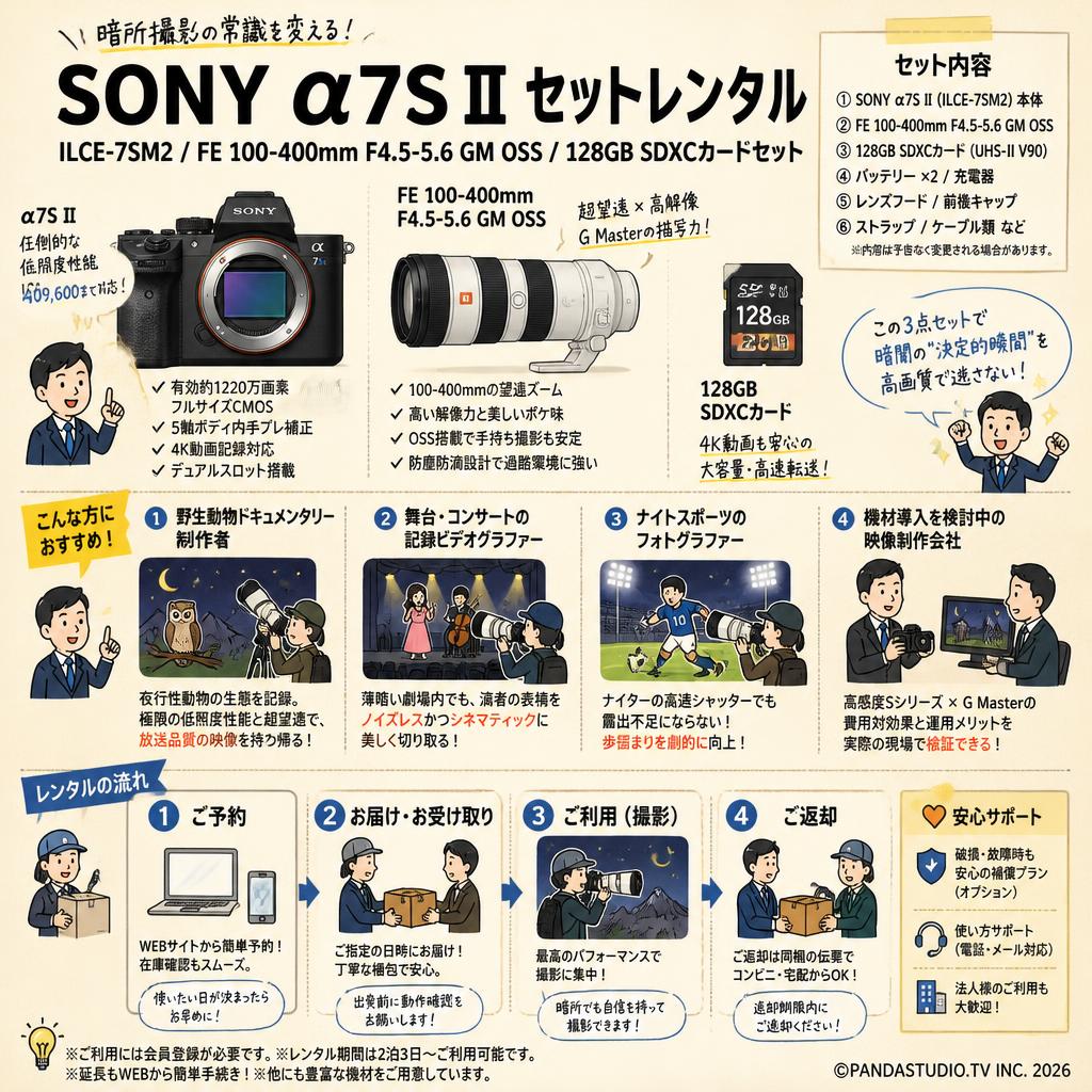 SONY α7S II  ILCE-7SM2 / FE 100-400mm F4.5-5.6 GM OSS / 128GB SDXC カードセット おもな対象のお客様