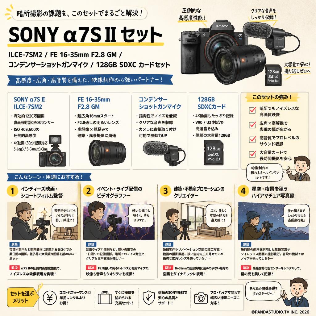 SONY α7S II ILCE-7SM2 / FE 16-35mm F2.8 GM / コンデンサーショットガンマイク / 128GB SDXC カードセット おもな対象のお客様