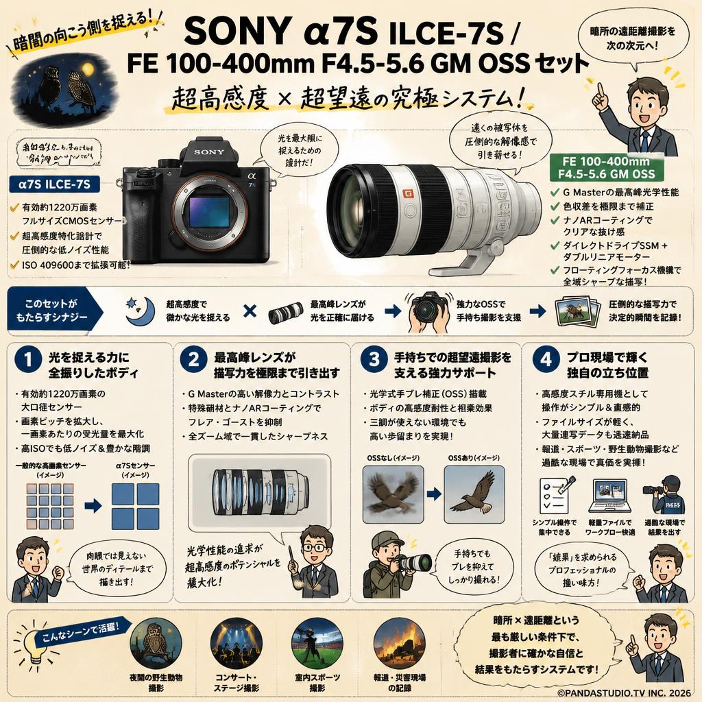SONY α7S ILCE-7S / FE 100-400mm F4.5-5.6 GM OSS セット 概要