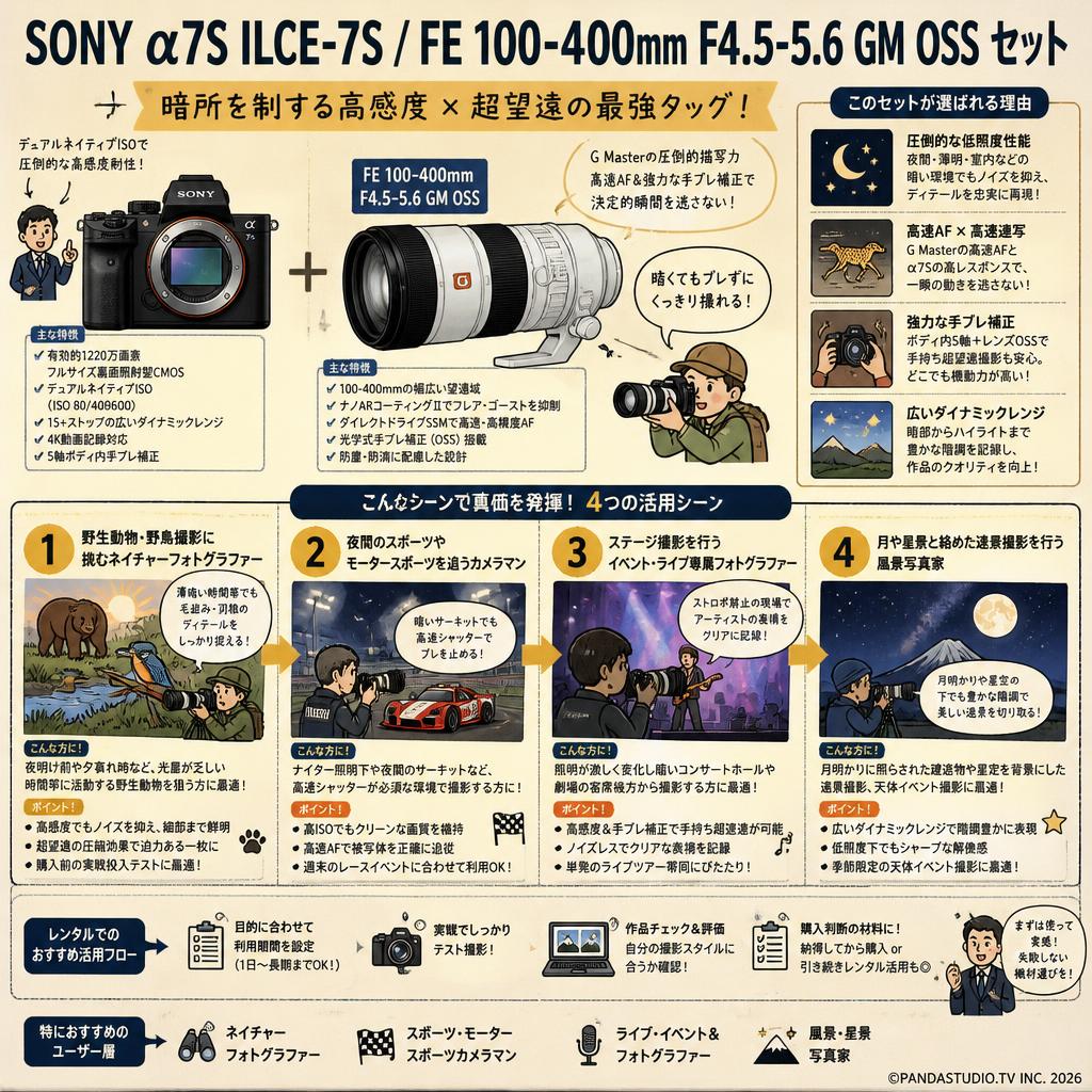 SONY α7S ILCE-7S / FE 100-400mm F4.5-5.6 GM OSS セット おもな対象のお客様