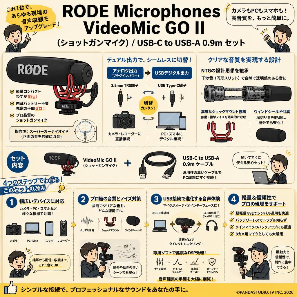 RODE Microphones VideoMic GO II (ショットガンマイク) / USB-C to USB-A 0.9m セット 概要