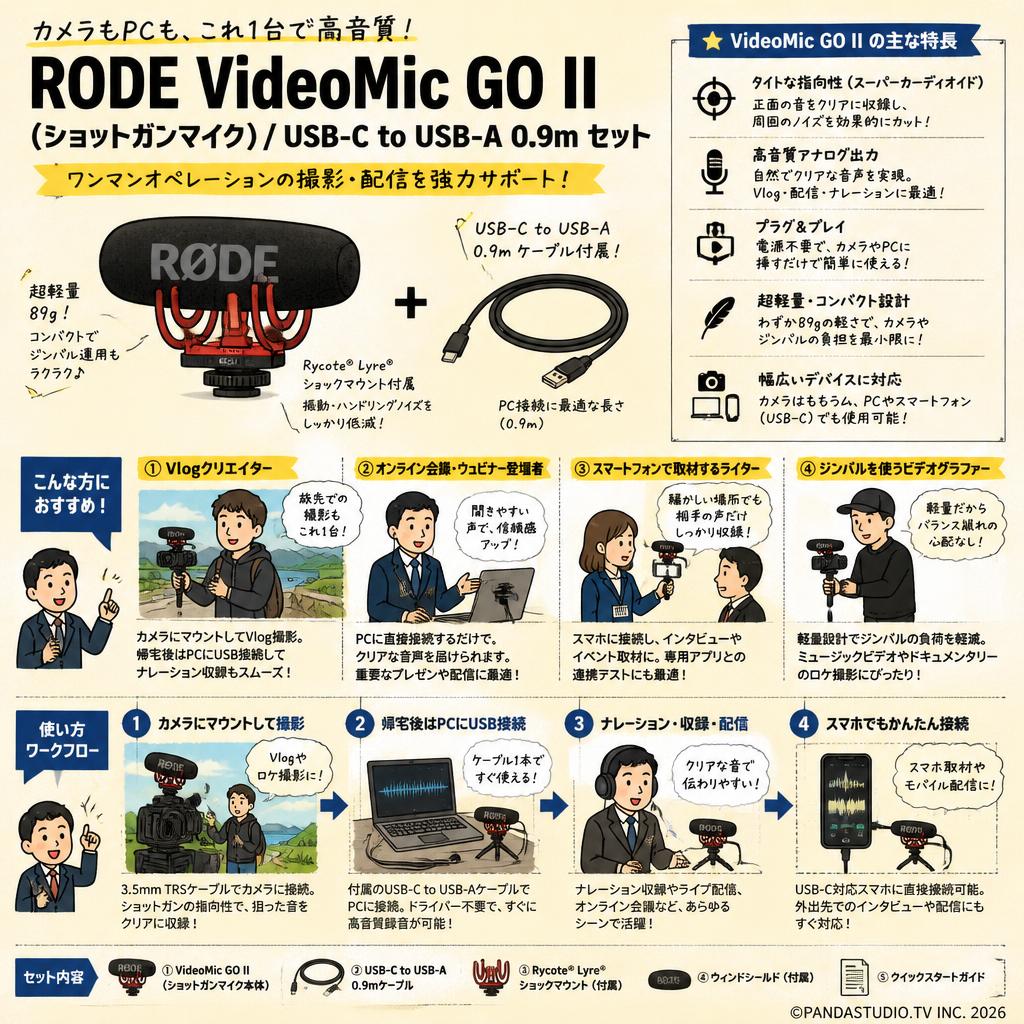 RODE Microphones VideoMic GO II (ショットガンマイク) / USB-C to USB-A 0.9m セット おもな対象のお客様