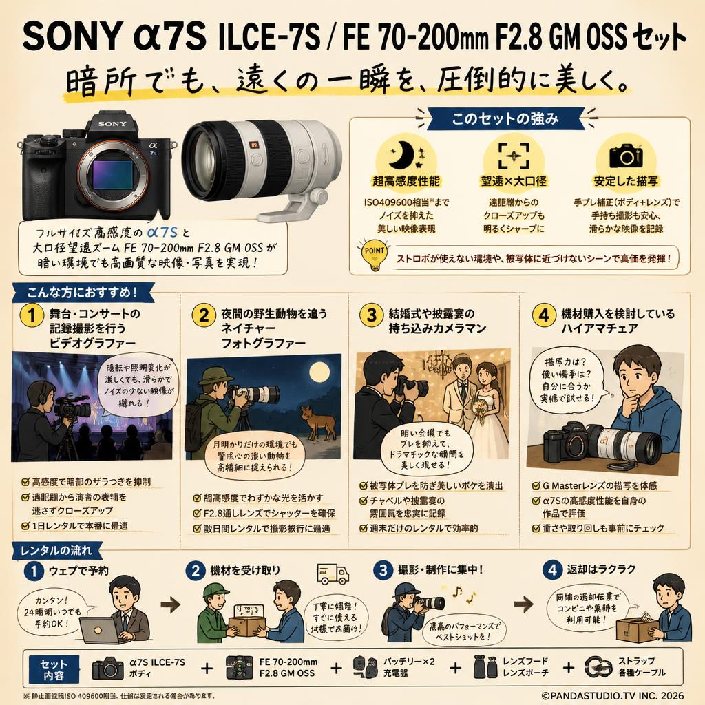 SONY α7S ILCE-7S / FE 70-200mm F2.8 GM OSS セット おもな対象のお客様