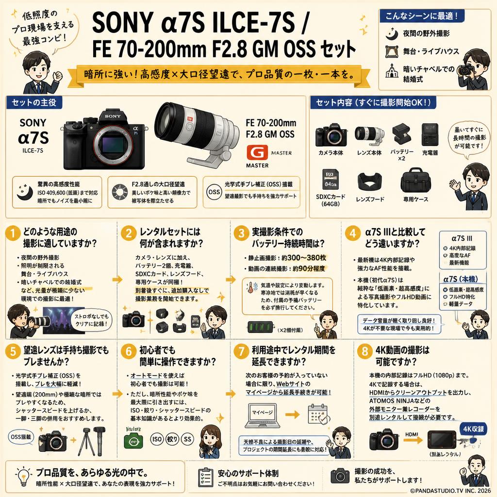 SONY α7S ILCE-7S / FE 70-200mm F2.8 GM OSS セット FAQ（よくある質問と答え）