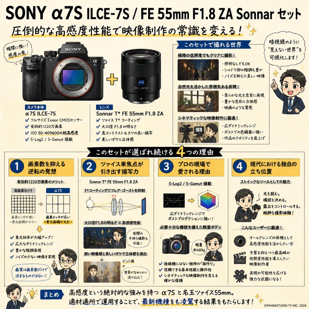 SONY α7S ILCE-7S / FE 55mm F1.8 ZA Sonnar セット 概要