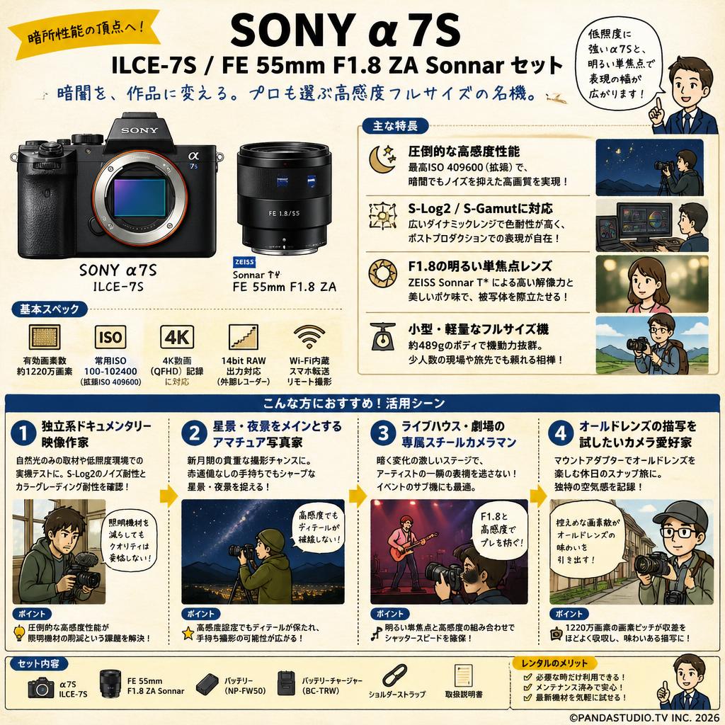 SONY α7S ILCE-7S / FE 55mm F1.8 ZA Sonnar セット おもな対象のお客様