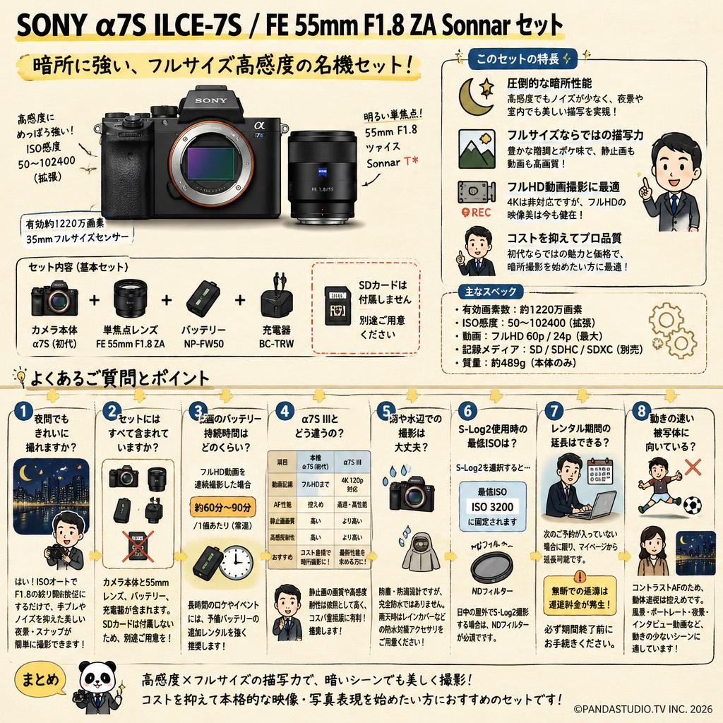 SONY α7S ILCE-7S / FE 55mm F1.8 ZA Sonnar セット FAQ（よくある質問と答え）