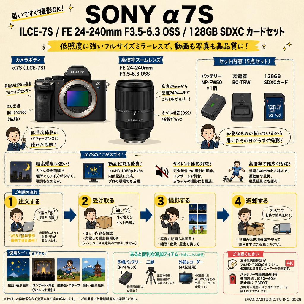 SONY α7S ILCE-7S / FE 24-240mm F3.5-6.3 OSS / 128GB SDXC カードセット FAQ（よくある質問と答え）