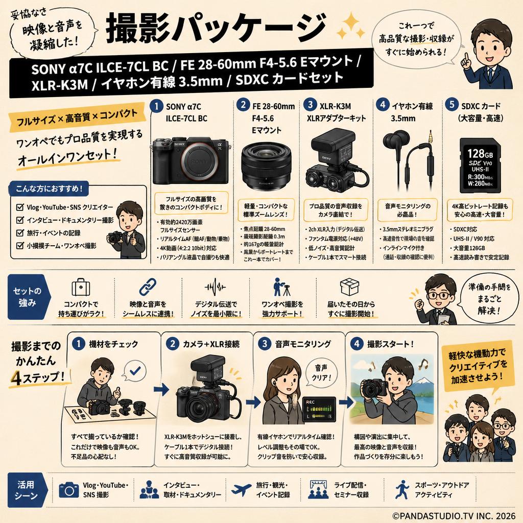 SONY α7C ILCE-7CL BC / FE 28-60mm F4-5.6 Eマウント /XLR-K3M / イヤホン有線 3.5mm / SDXC カードセット 概要