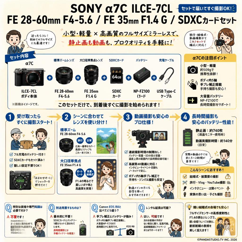 SONY α7C ILCE-7CL SC / FE 28-60mm F4-5.6 Eマウント / FE 35mm F1.4 G / SDXC カードセット FAQ（よくある質問と答え）