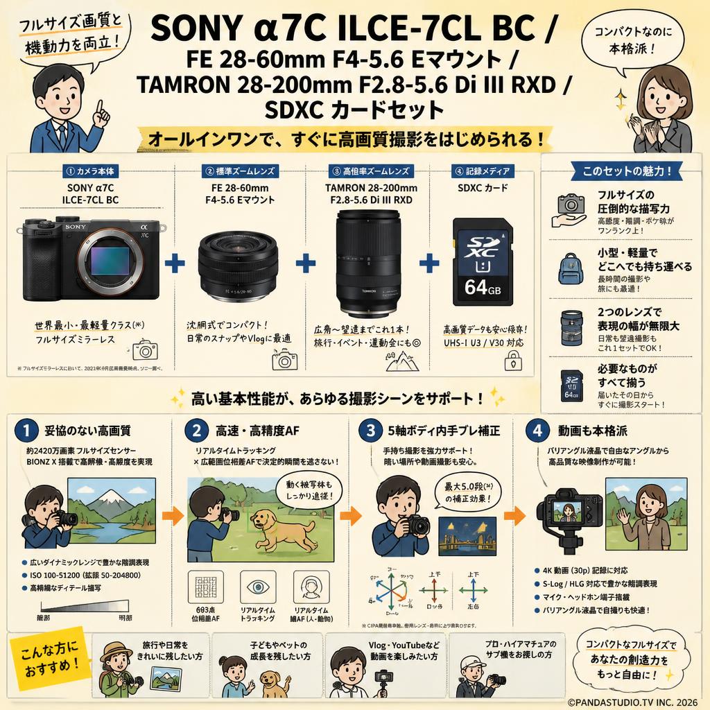 SONY α7C ILCE-7CL BC/ FE 28-60mm F4-5.6 Eマウント / TAMRON 28-200mm F2.8-5.6 Di III RXD / SDXC カードセット 概要