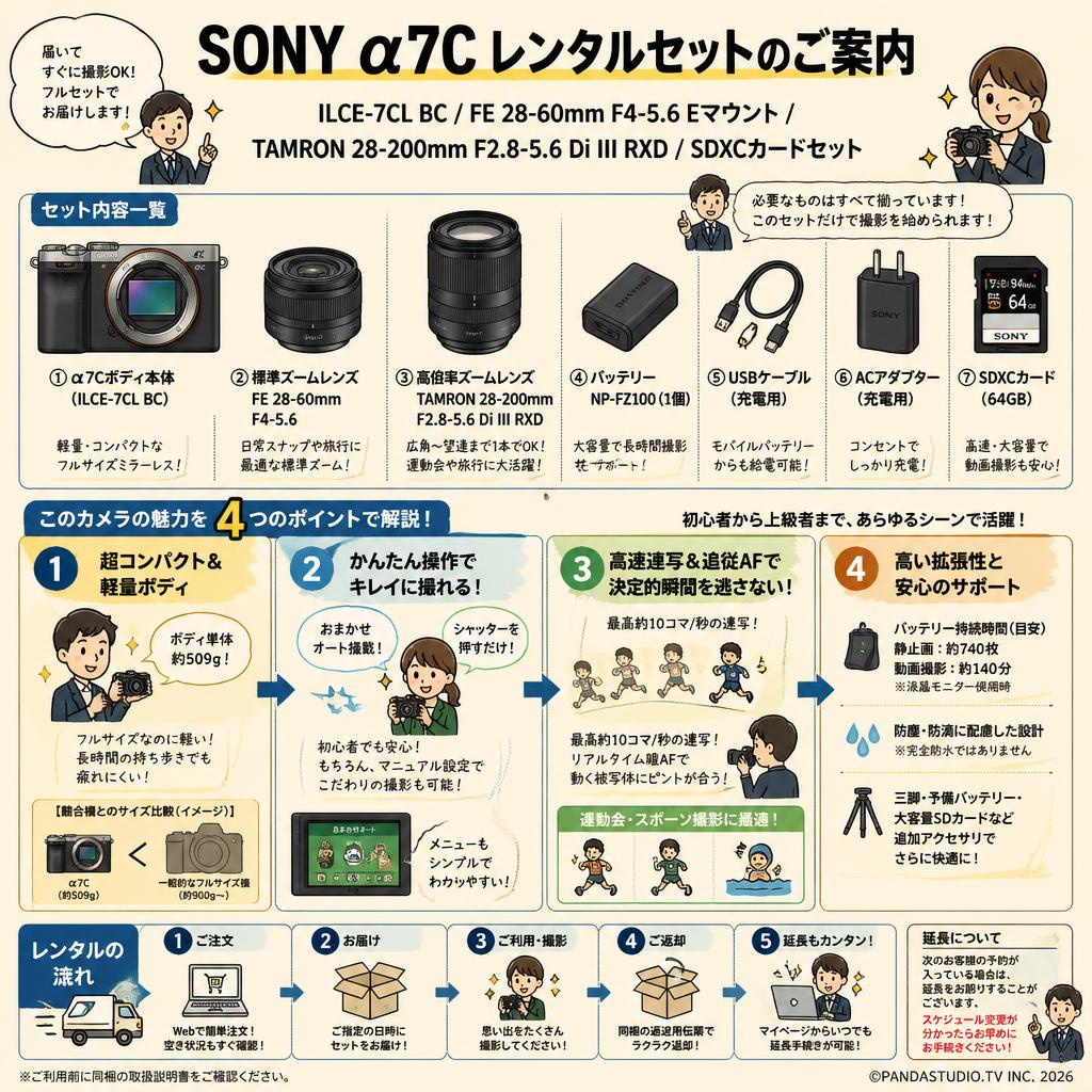 SONY α7C ILCE-7CL BC/ FE 28-60mm F4-5.6 Eマウント / TAMRON 28-200mm F2.8-5.6 Di III RXD / SDXC カードセット FAQ（よくある質問と答え）