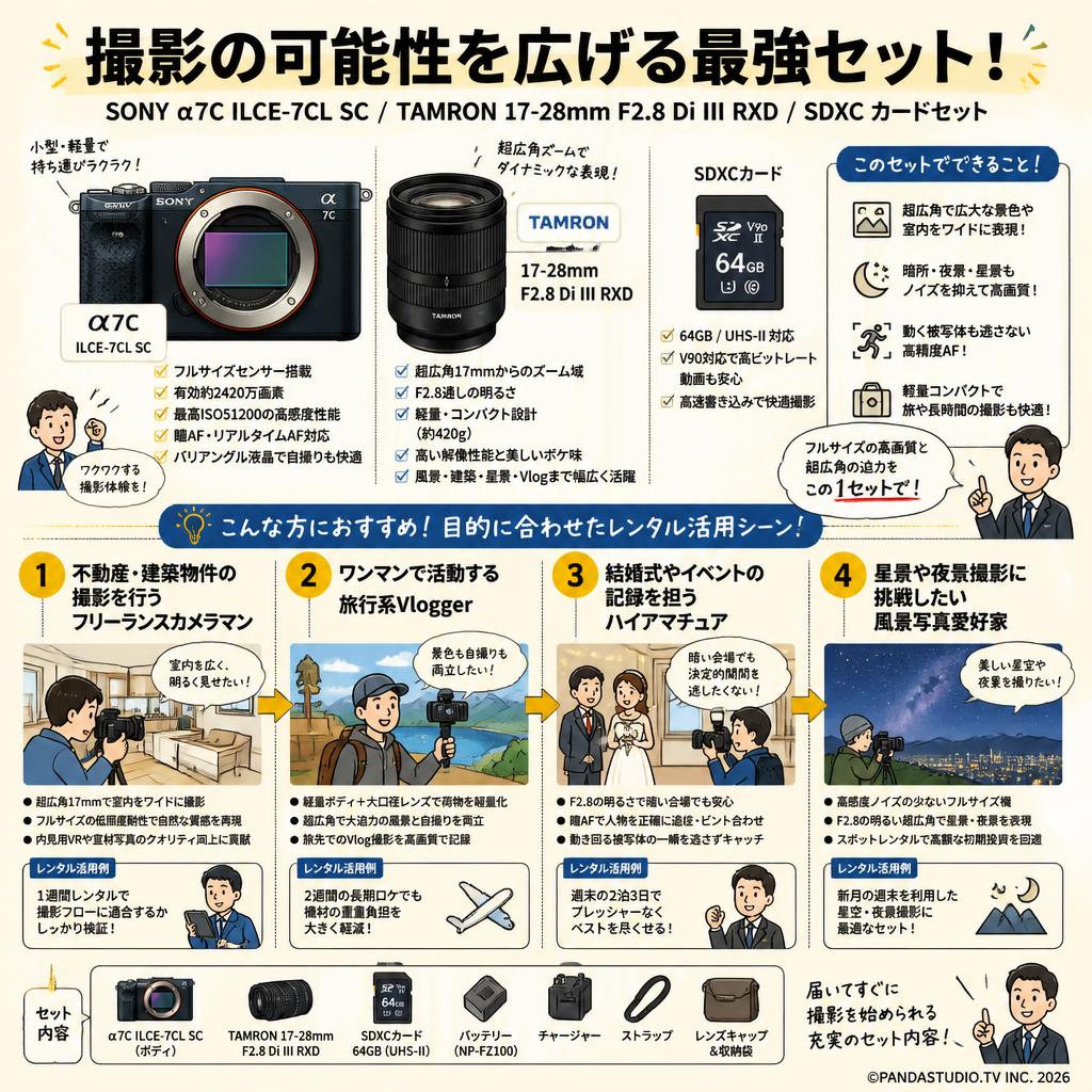 SONY α7C ILCE-7CL SC フルサイズミラーレス一眼カメラ / TAMRON 17-28mm F2.8 Di III RXD / SDXC カードセット おもな対象のお客様