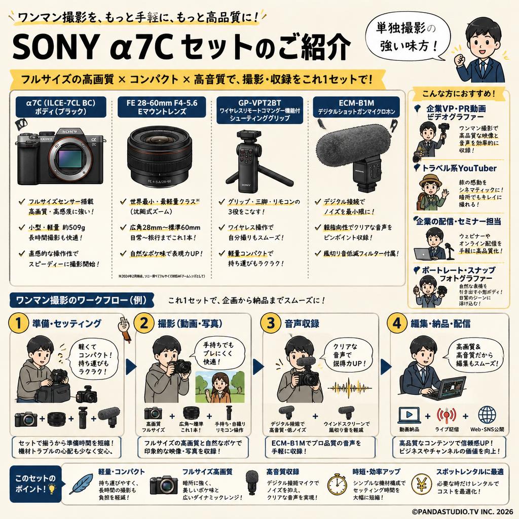 SONY α7C ILCE-7CL BC/FE 28-60mm F4-5.6 Eマウント / GP-VPT2BT / ECM-B1Mセット おもな対象のお客様