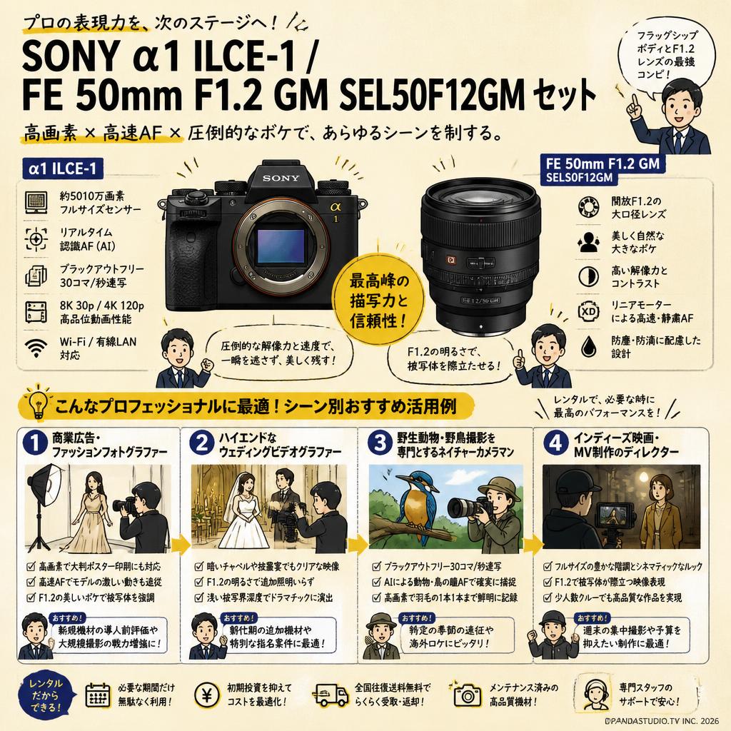 SONY α1 ILCE-1 / FE 50mm F1.2 GM SEL50F12GM セット おもな対象のお客様