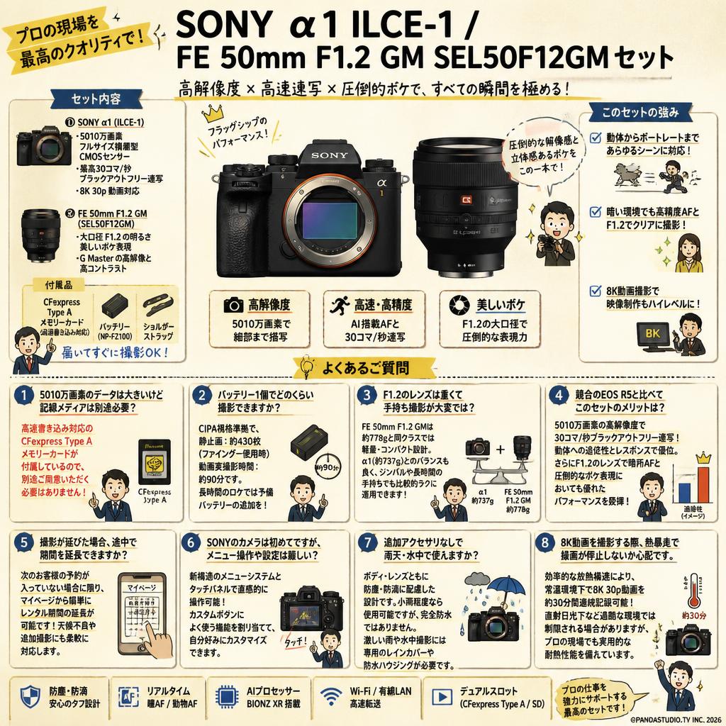 SONY α1 ILCE-1 / FE 50mm F1.2 GM SEL50F12GM セット FAQ（よくある質問と答え）