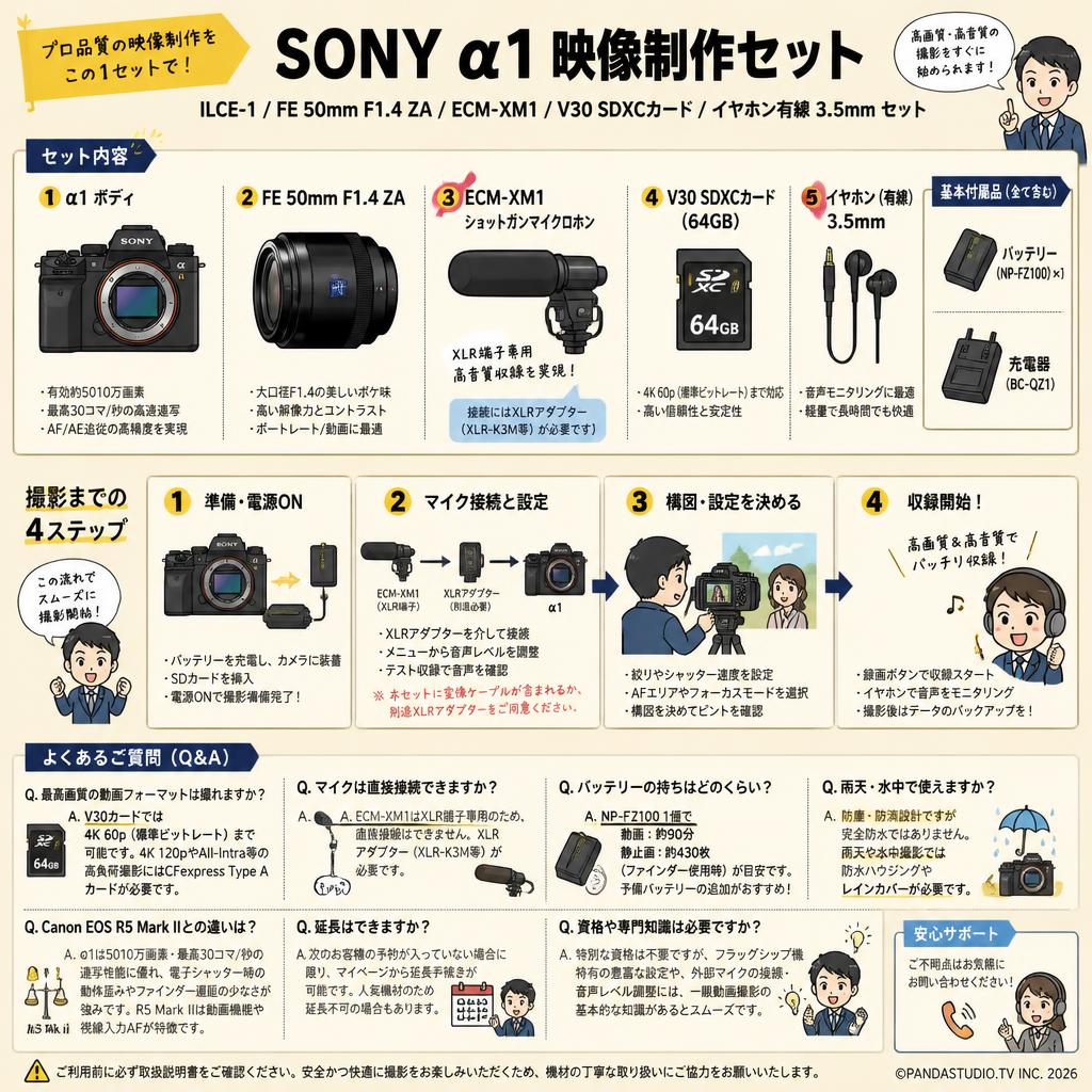 SONY α1 ILCE-1 / FE 50mm F1.4 ZA / ECM-XM1 /  V30 SDXCカード / イヤホン有線 3.5mm セット FAQ（よくある質問と答え）