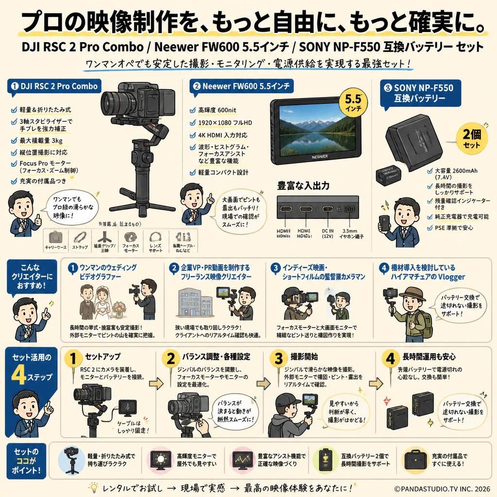 DJI RSC 2 Pro Combo / Neewer FW600 5.5インチ / SONY NP-F550 互換バッテリー セット おもな対象のお客様