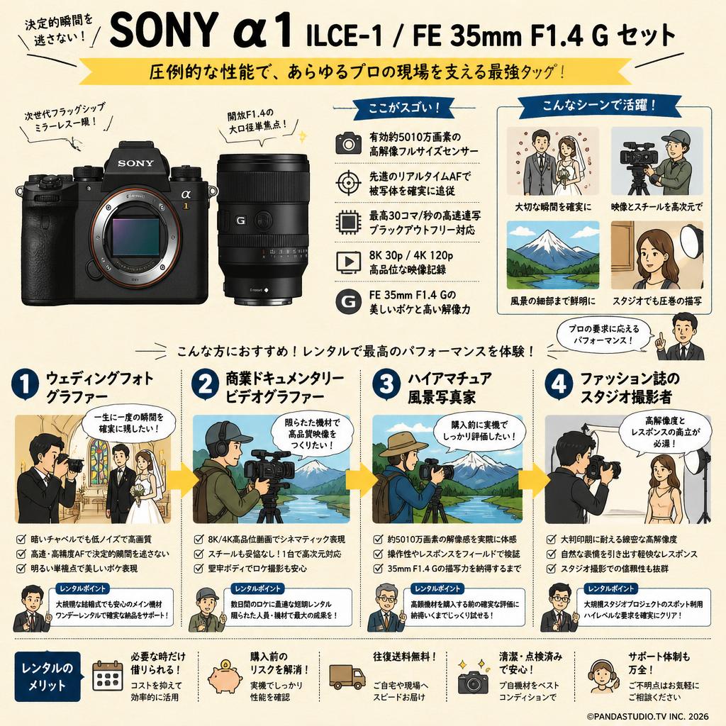 SONY α1 ILCE-1 /  FE 35mm F1.4 G セット おもな対象のお客様