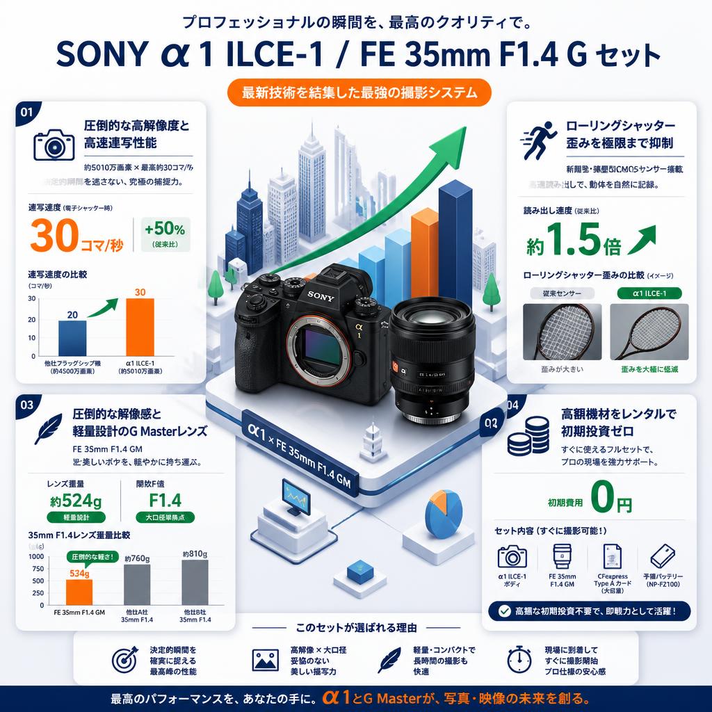 SONY α1 ILCE-1 /  FE 35mm F1.4 G セット セールスポイント