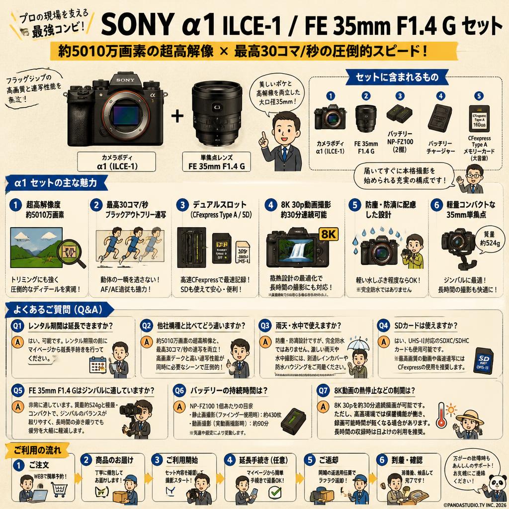 SONY α1 ILCE-1 /  FE 35mm F1.4 G セット FAQ（よくある質問と答え）