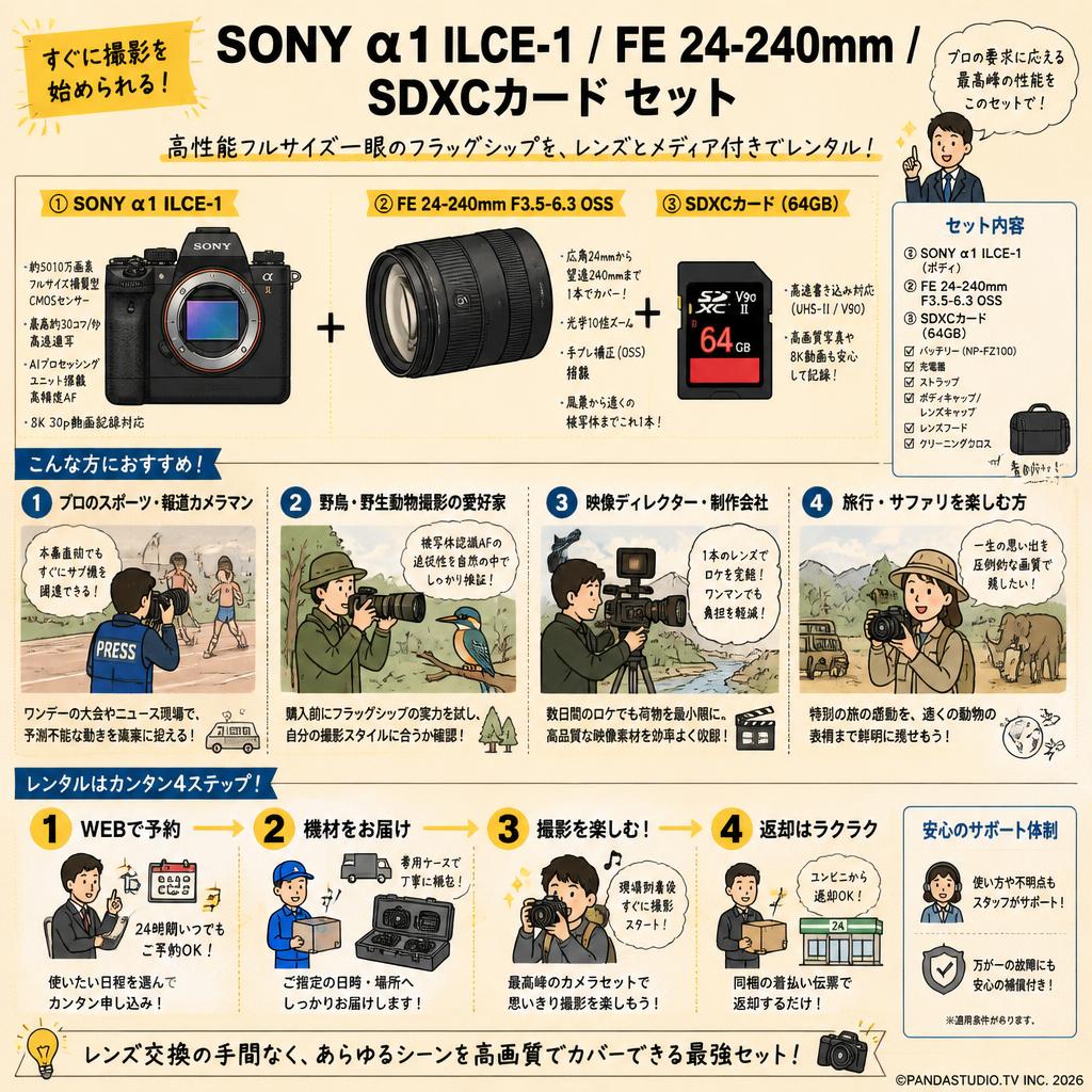 SONY α1 ILCE-1 / FE 24-240mm / SDXCカード セット おもな対象のお客様