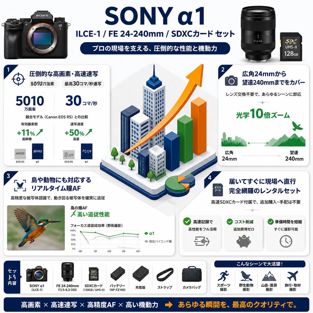 SONY α1 ILCE-1 / FE 24-240mm / SDXCカード セット セールスポイント