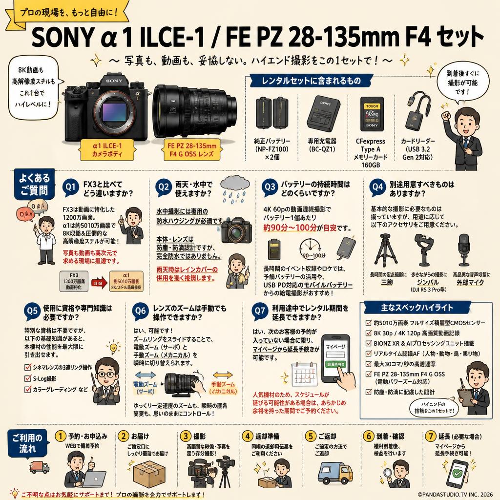 SONY α1 ILCE-1 / FE PZ 28-135mm F4 セット FAQ（よくある質問と答え）