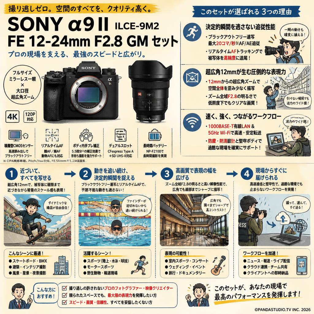 SONY α9 II ILCE-9M2 / FE 12-24mm F2.8 GM セット 概要