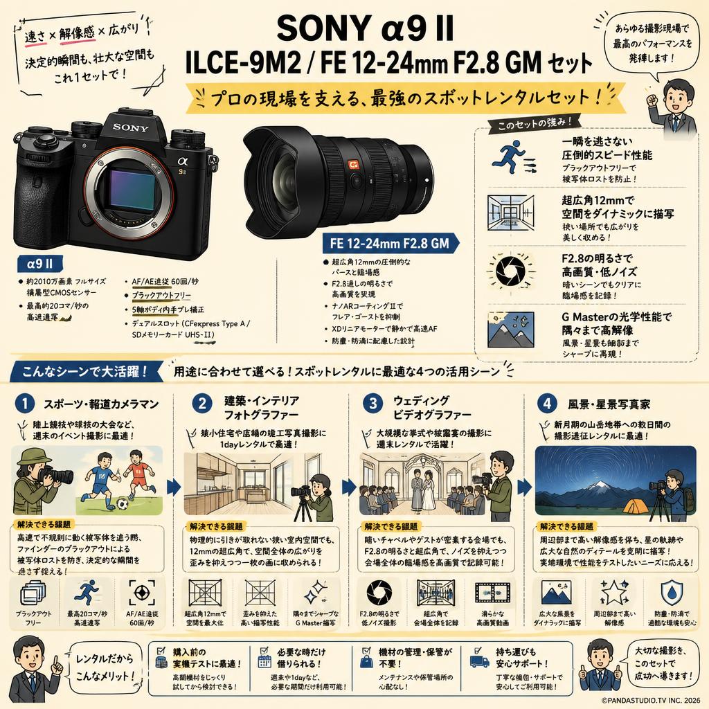 SONY α9 II ILCE-9M2 / FE 12-24mm F2.8 GM セット おもな対象のお客様