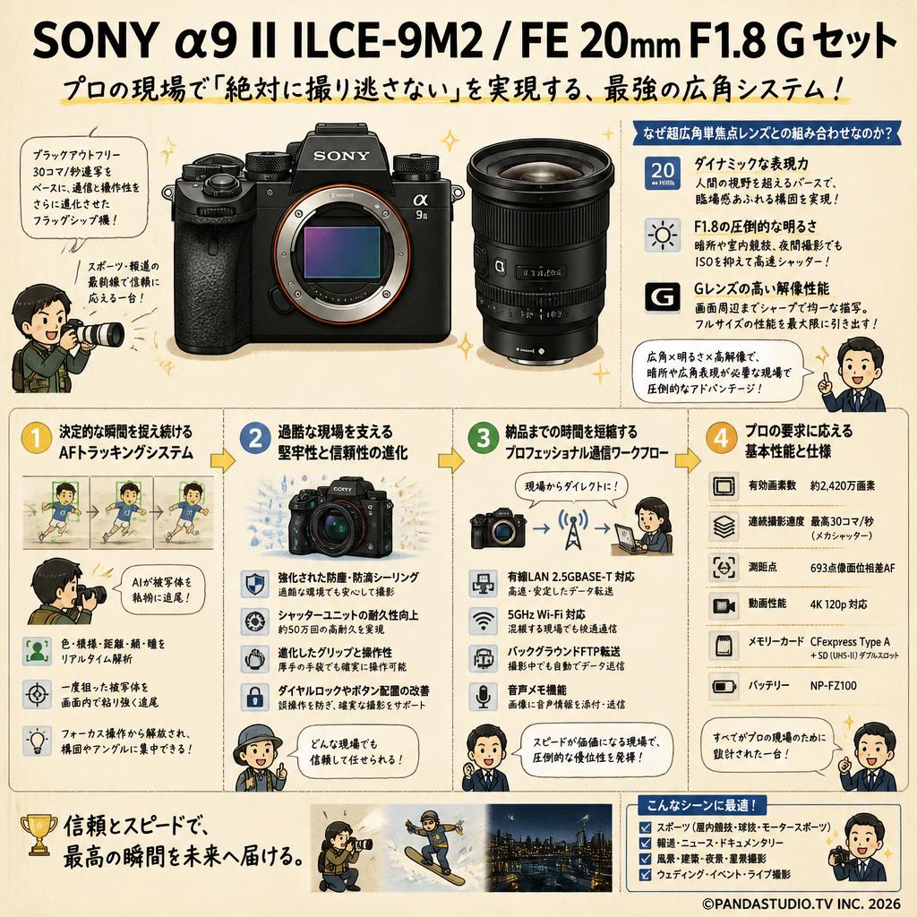 SONY α9 II ILCE-9M2 / FE 20mm F1.8 G セット 概要