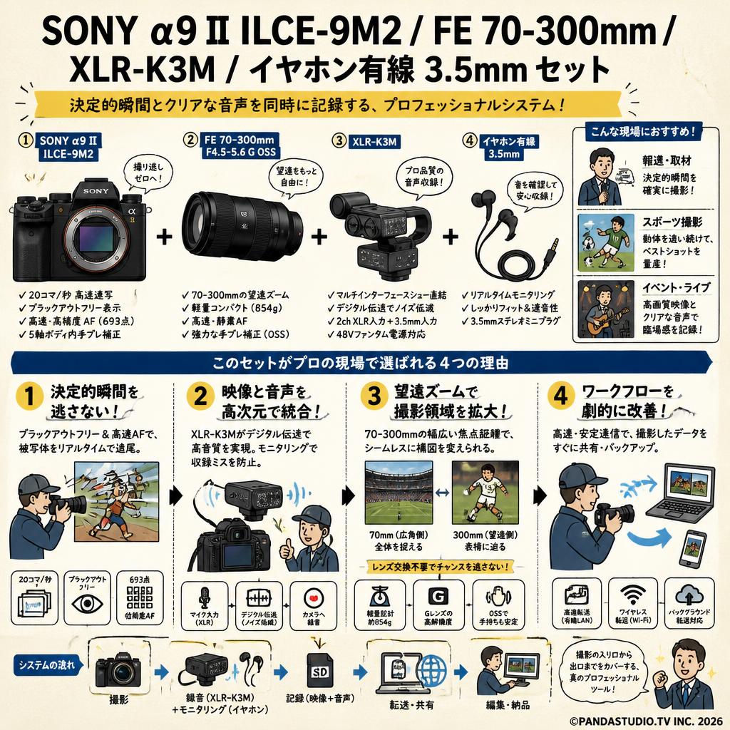 SONY α9 II ILCE-9M2 / FE 70-300mm / XLR-K3M / イヤホン有線 3.5mm セット 概要