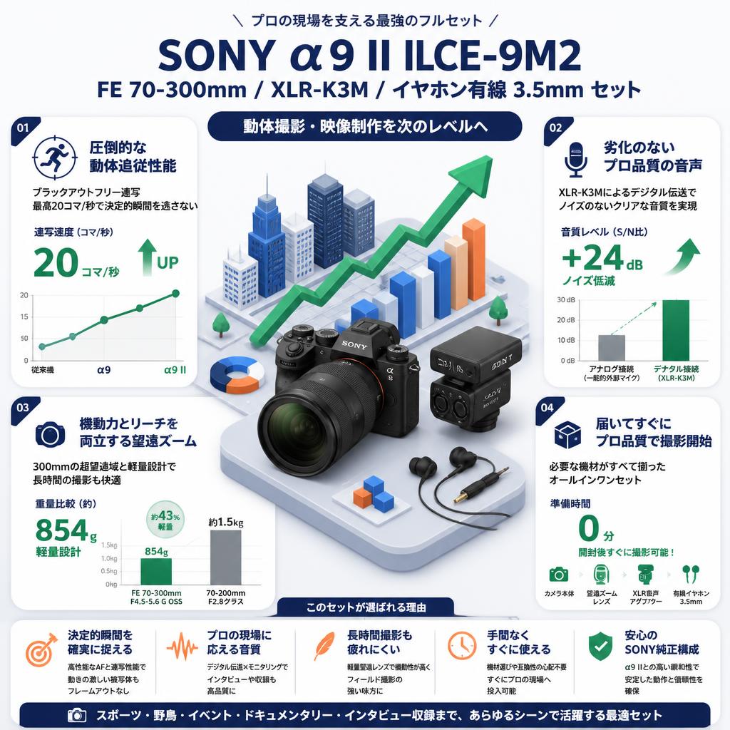 SONY α9 II ILCE-9M2 / FE 70-300mm / XLR-K3M / イヤホン有線 3.5mm セット セールスポイント