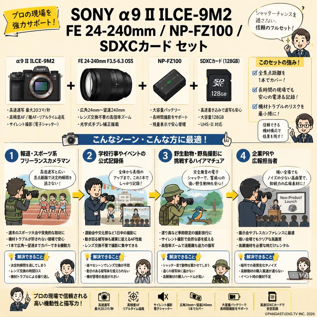 SONY α9 II ILCE-9M2 / FE 24-240mm / NP-FZ100 /  SDXCカード セット おもな対象のお客様