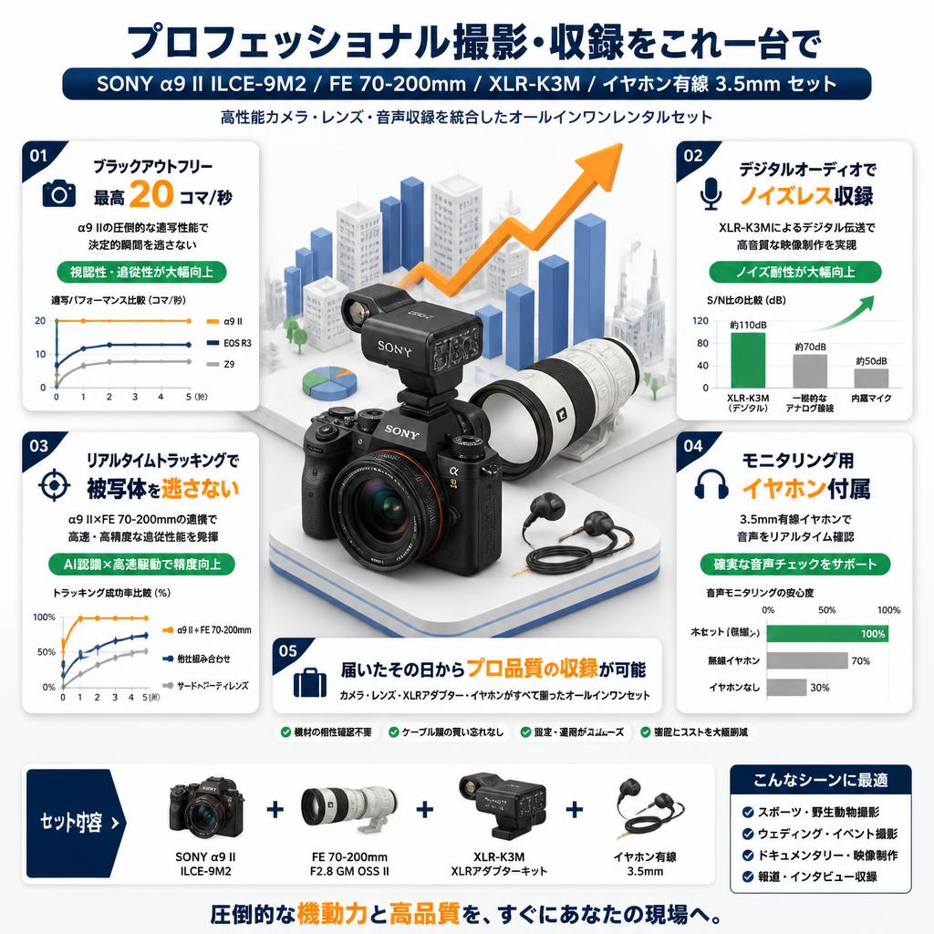 SONY α9 II ILCE-9M2 / FE 70-200mm / XLR-K3M / イヤホン有線 3.5mm セット セールスポイント