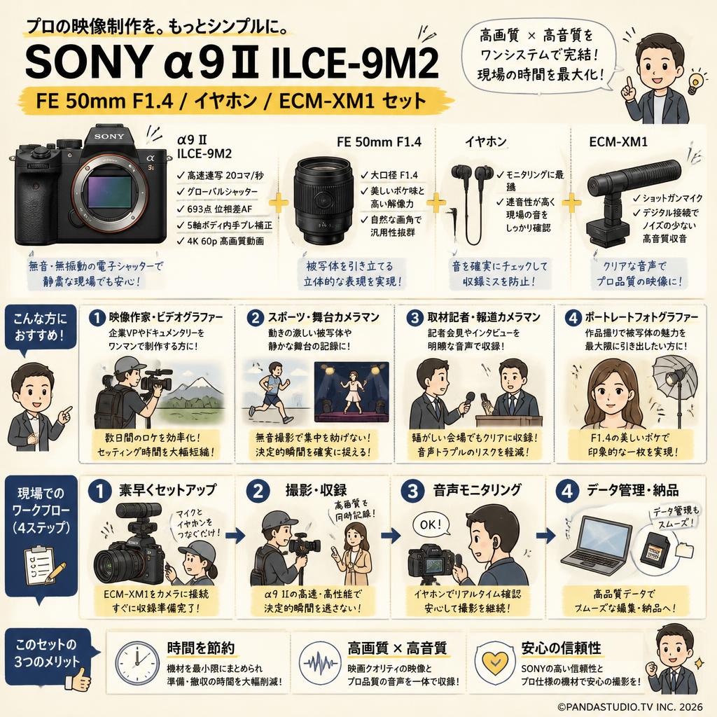 SONY α9 II ILCE-9M2 /  FE 50mm F1.4 / イヤホン / ECM-XM1 セット おもな対象のお客様