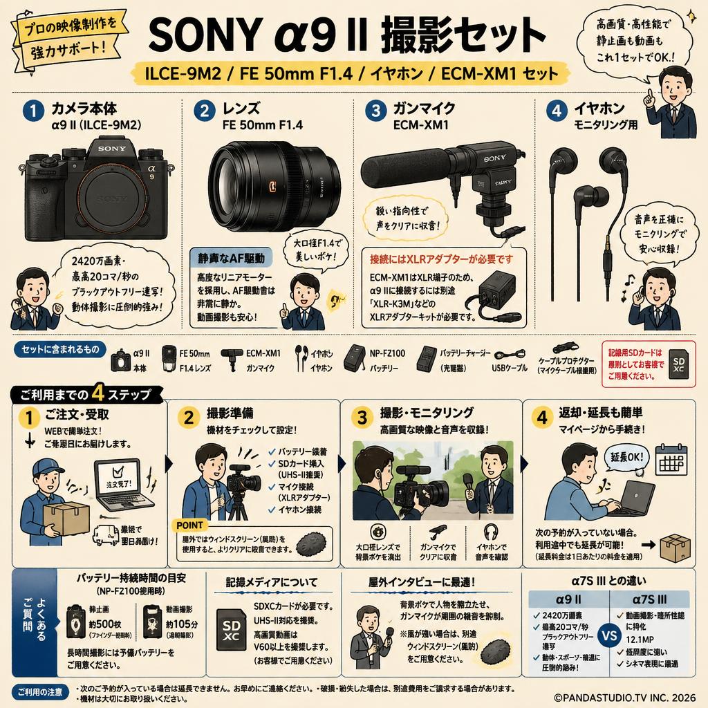 SONY α9 II ILCE-9M2 /  FE 50mm F1.4 / イヤホン / ECM-XM1 セット FAQ（よくある質問と答え）